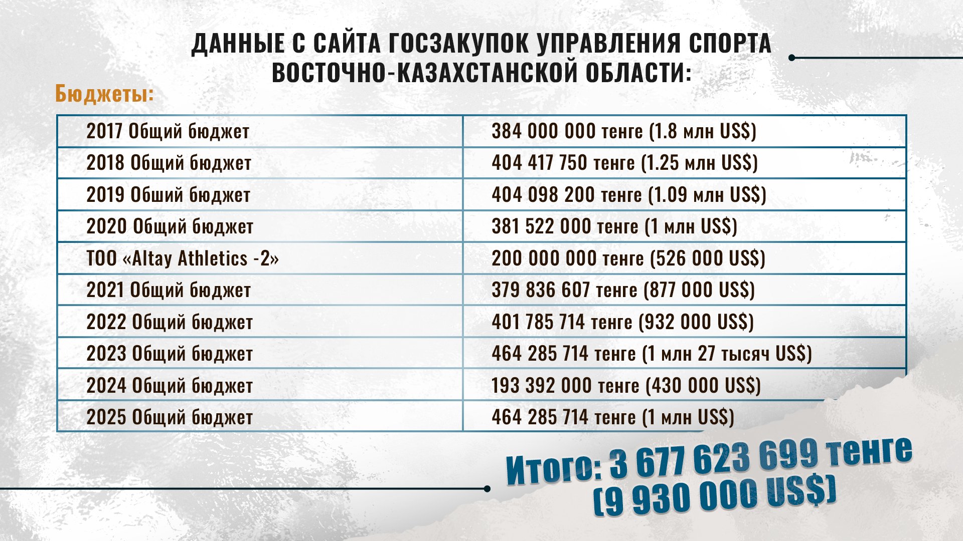 ÐллÑÑÑÑаÑÐ¸Ñ Orda.kz по инÑоÑмаÑии ÐлекÑÐµÑ ÐондÑаÑа